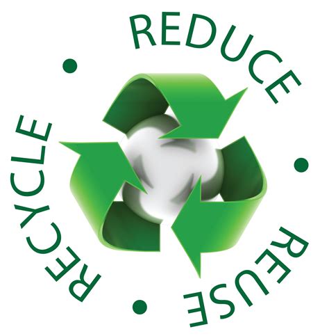 3R (Reduce, Reuse, Recycle)